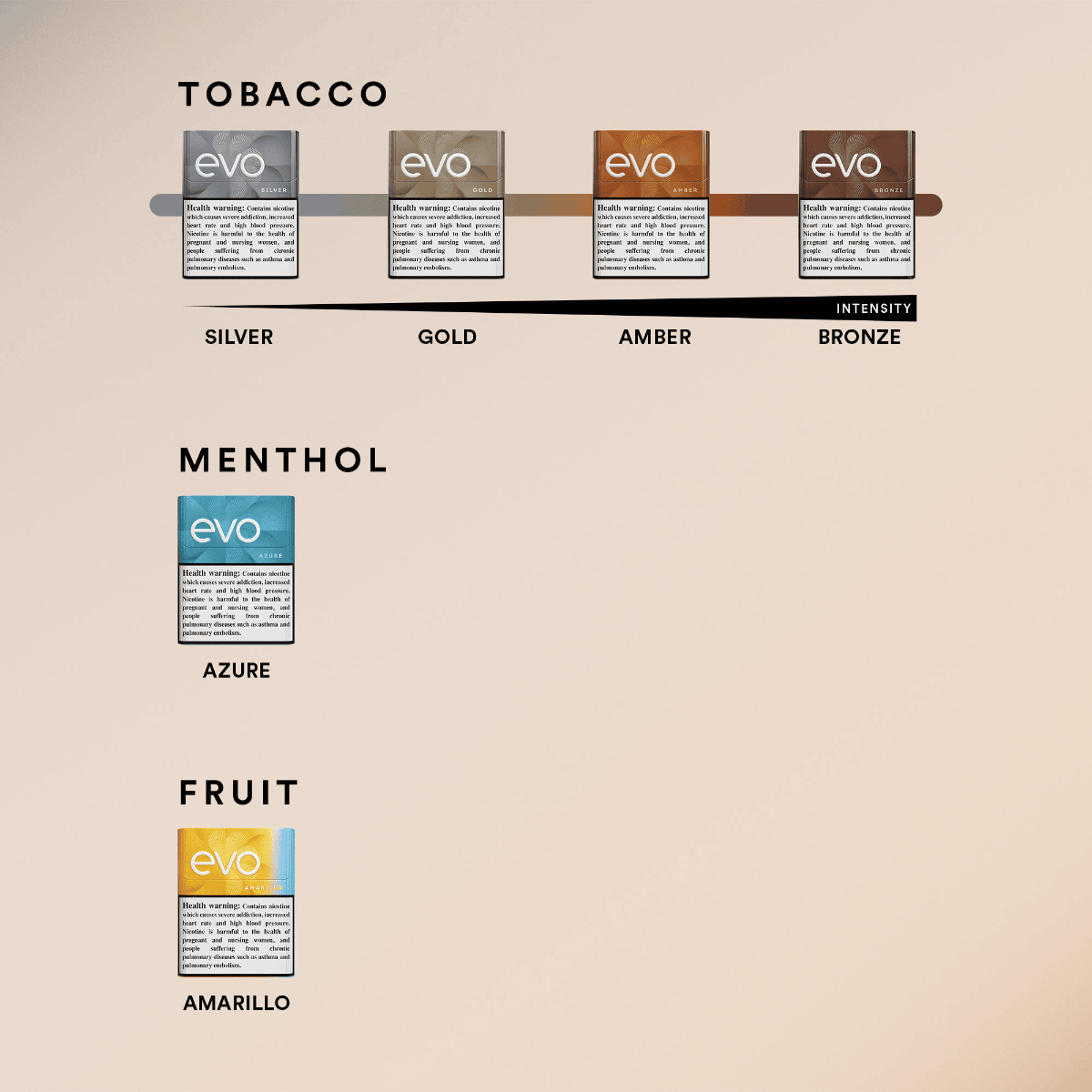Discover the Ploom EVO sticks range: available in 4 tobacco flavors, 1 menthol flavor, and 1 fruit flavor.